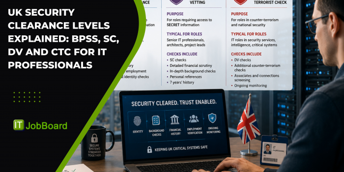 UK Security Clearance Levels Explained: BPSS, SC, DV and CTC for IT Professionals